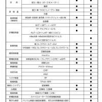 2020組合員健診