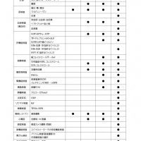 事業所健診コース表＜2023年8月現在＞