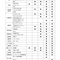 健康診断コース一覧＜2024年4月改訂＞