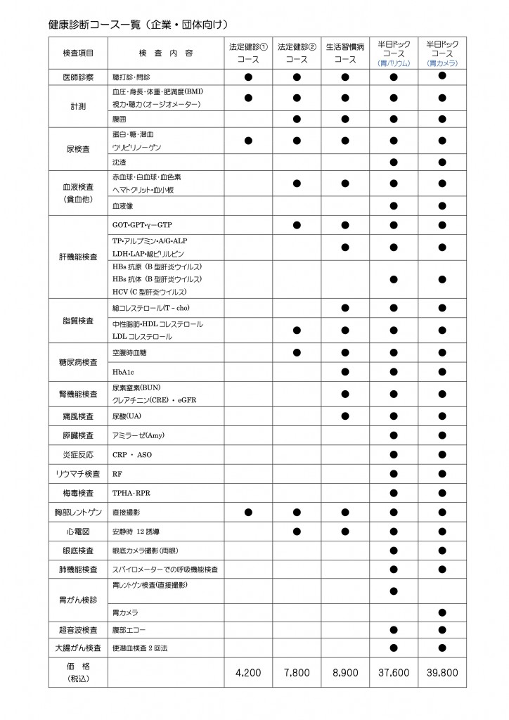 健康診断コース一覧＜2024年4月改訂＞