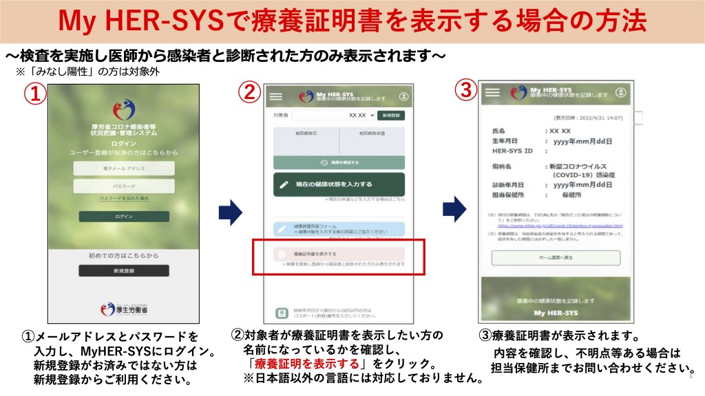 My HER-SYSで療養証明書を表示する場合の方法